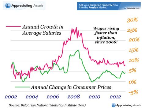 yahoo bulgaria|Bulgaria sees economic growth, inflation picking up this year.